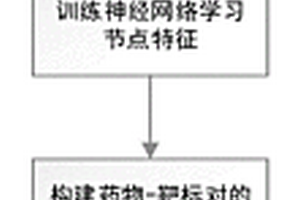 基于异构网络嵌入的药物靶标相互作用预测方法