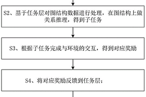 基于图结构数据的关系挖掘方法及系统