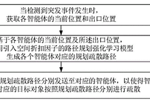 疏散路径规划方法、装置、计算机设备及存储介质