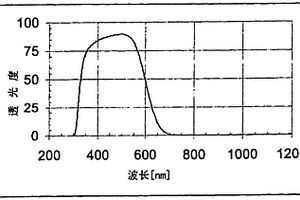 含有铜(II)氧化物的铝磷酸盐玻璃及其滤光应用