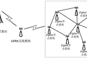 基于Zigbee技术的智能爆炸物探测系统