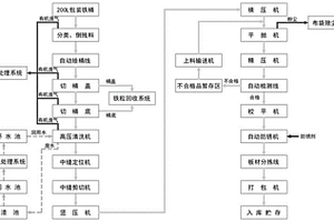 200L废旧包装铁桶综合利用工艺