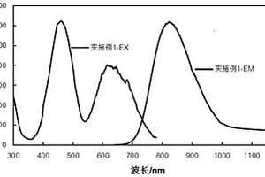 多相近红外荧光粉及其制备方法、发光器件