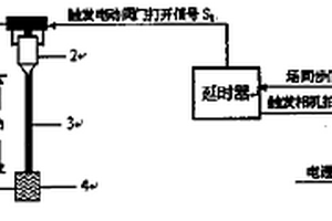 高速摄像方法及其系统