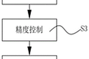 大口径平面光学元件抛光机及抛光和精度控制方法