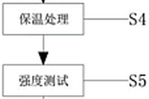 钢体宝塔钻头表面强化防护工艺