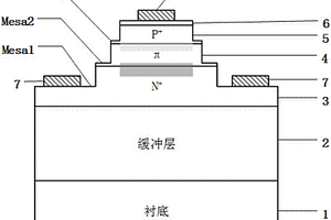三台面p-π-n结构III族氮化物半导体雪崩光电探测器及其制备方法