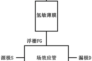 场效应管氢气传感器及其制备方法