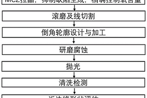 用于键合工艺的硅衬底抛光片的制备方法