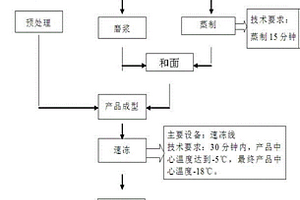 糯玉米紫薯饼及其制备方法