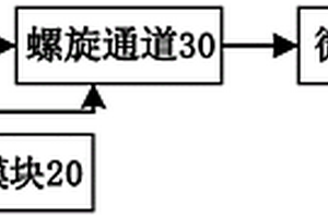 循环肿瘤细胞的采集装置及方法