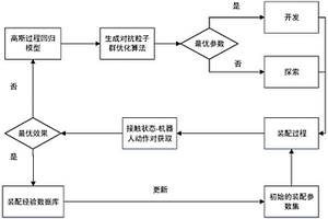 基于学习与预测的齿轮在线快速装配方法