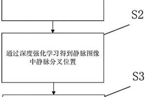 静脉分叉避让方法及静脉穿刺机器人