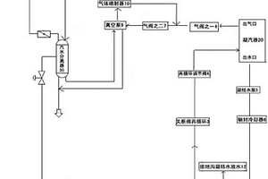 联合循环机组的快速启动方法及快速启动系统