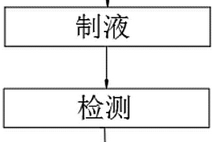 用于治疗痔疮出血的中药液及其制备方法