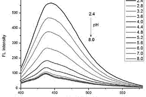 吡唑并[1,5-a]吡啶羧酸类pH荧光探针及其应用