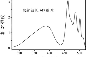 红色长余辉单晶体材料及其制备方法