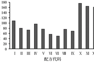 苹果蠹蛾性诱剂、诱芯及其制备方法和应用