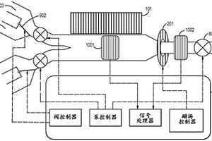颗粒分离器系统、材料和使用方法