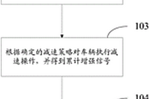 获取车辆减速策略的方法及装置