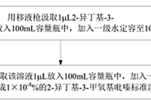 纺织服装霉味判定标准物质及其制备方法