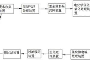实验室综合废水处理系统