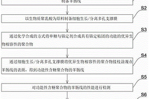 高生物相容性高强力可吸收医用缝合线制备方法