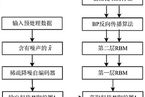 多源异构电网运监业务数据融合方法