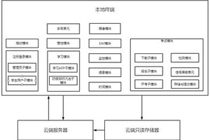 无纸化专用学习和考试系统