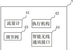 微流控自动采样反应器
