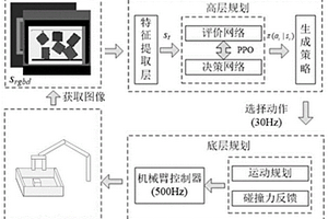 序列拨推采样归置策略迭代生成学习方法及系统