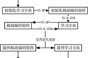 面向机械故障诊断的振动信号重构方法
