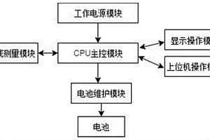 具有数据化模型的蓄电池在线监测管理系统