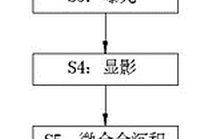 湿制程制作镍合金精密零部件的方法