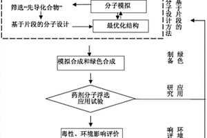 基于片段的浮选药剂分子设计方法