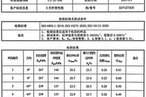 绿色循环保级6系高强度汽车板生产方法