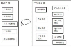 互动交流学习平台