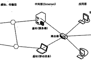 重大钢混结构用无线自集能腐蚀监测传感器网络