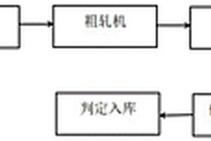 普碳钢坯轧制低合金高强度Q355B薄钢带的方法