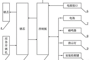 无线控制电子锁
