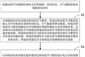 传染病流行期间短期电力负荷预测方法及装置