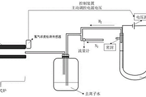 基于氮氢混合气产生装置的二氧化钒薄膜的制备方法
