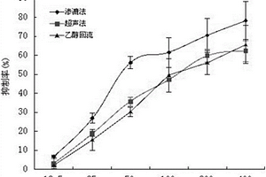 美洲大蠊抗肿瘤有效部位冻干粉及其制备方法