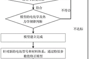 预测动力电池内阻的方法、功率的方法、系统及存储介质