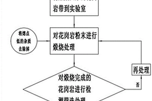 硅酸盐制备方法
