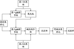 含镍废液的电子处理装置及处理方法