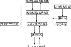 无源无线温度监测系统