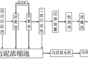 工业废水处理系统