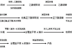 新的劳丹烷型二萜苷化合物及其制备方法和用途