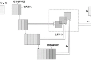 水泥微观图像像素点的元素含量预测方法及系统